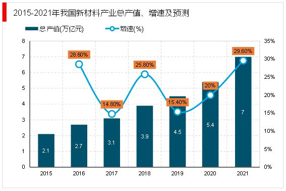 华体会登录手机版2023新材料行业产业园一览(图5)