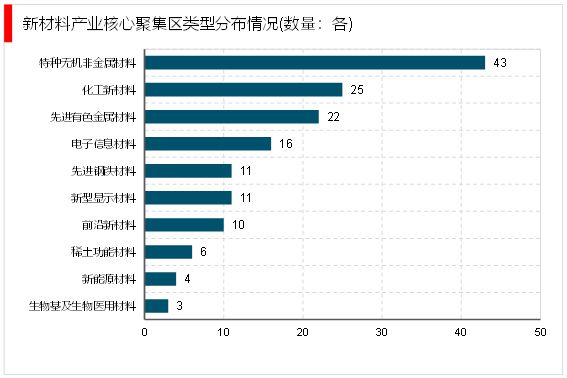 华体会登录手机版2023新材料行业产业园一览(图8)