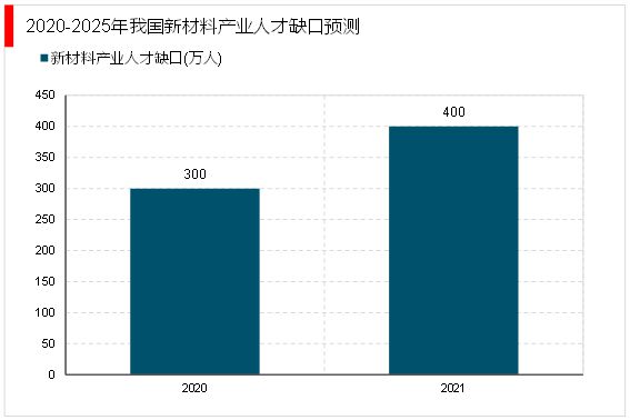 华体会登录手机版2023新材料行业产业园一览(图11)