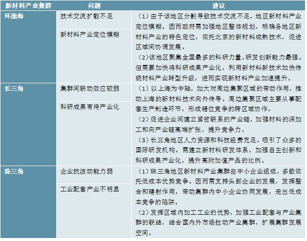华体会登录手机版2023新材料行业产业园一览(图10)