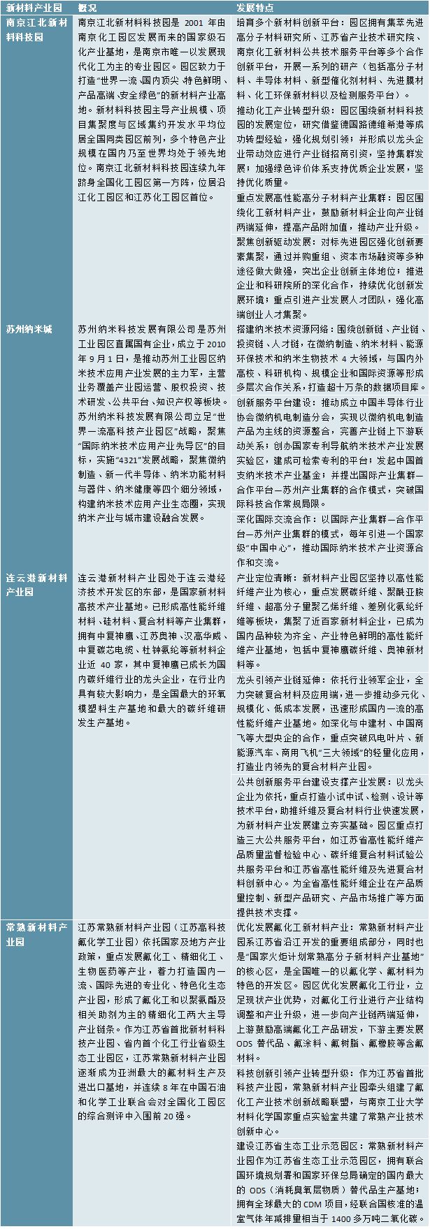 华体会登录手机版2023新材料行业产业园一览(图13)