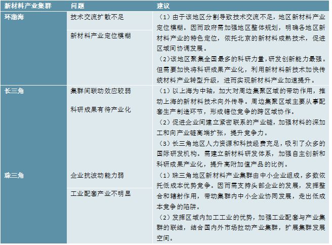 华体会登录手机版2023新材料行业产业园一览(图12)
