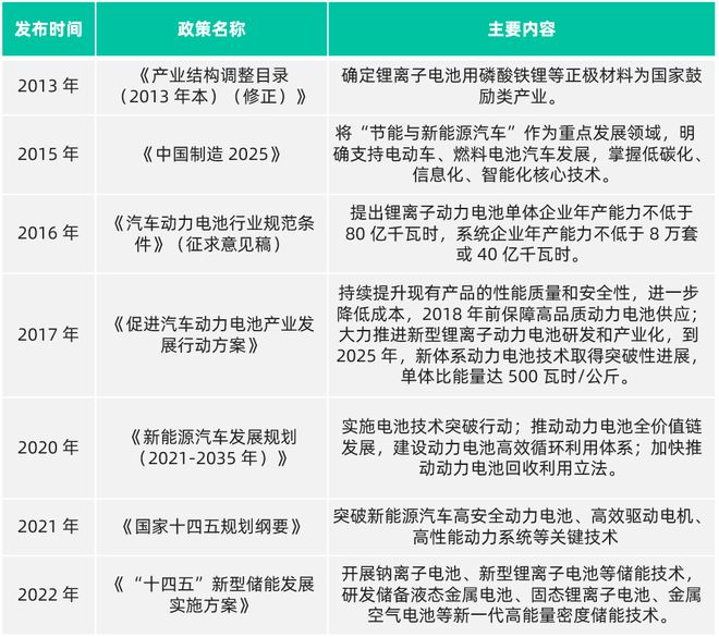 华体会体育最新域名2022年中国关键新材料技术及创新生态发展图景研究报告｜Hello Tech(图3)