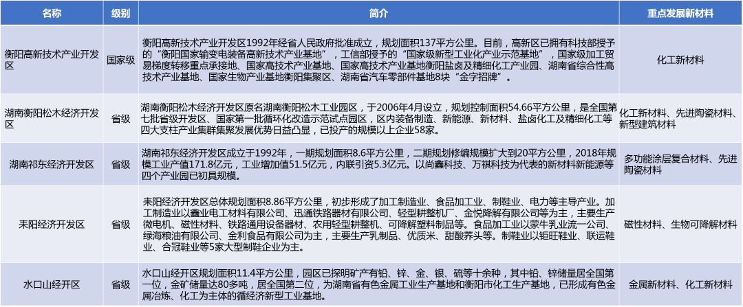 华体会hth登录入口一文全面看清湖南省新材料产业园(图6)
