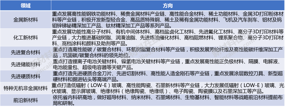 华体会hth登录入口一文全面看清湖南省新材料产业园(图1)