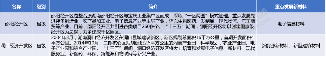 华体会hth登录入口一文全面看清湖南省新材料产业园(图7)