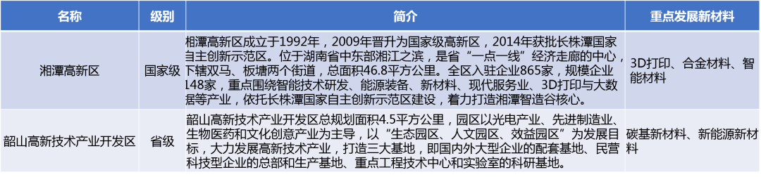 华体会hth登录入口一文全面看清湖南省新材料产业园(图5)