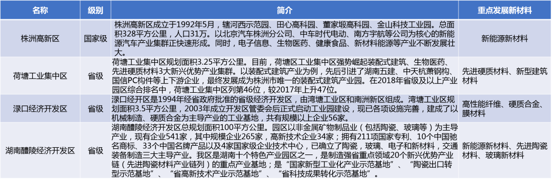 华体会hth登录入口一文全面看清湖南省新材料产业园(图4)