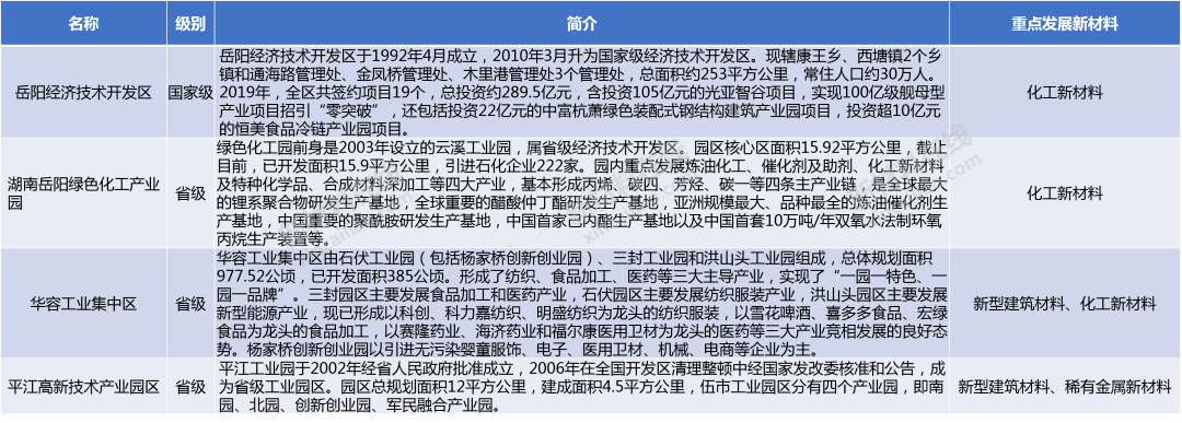 华体会hth登录入口一文全面看清湖南省新材料产业园(图8)