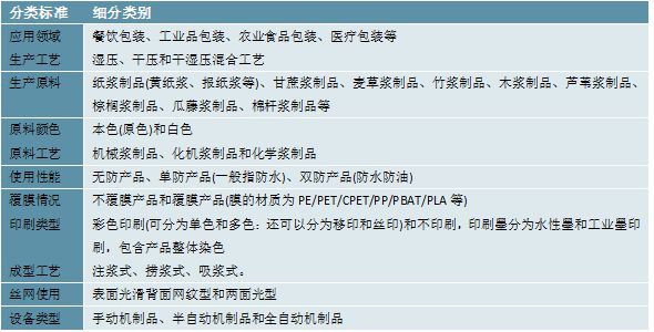 2023纸浆模塑行业：“限塑令”、“禁塑令”陆续出台华体会hth登录入口(图1)