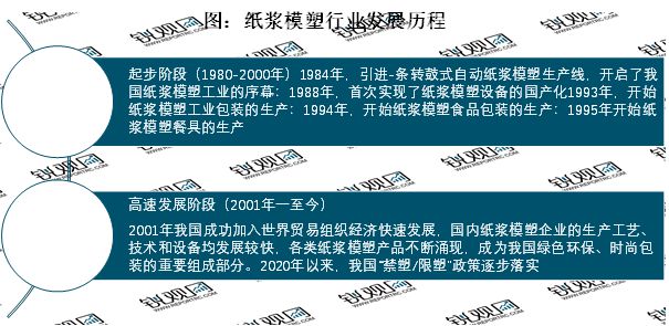 2023纸浆模塑行业：“限塑令”、“禁塑令”陆续出台华体会hth登录入口(图2)
