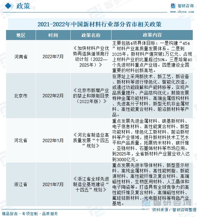 华体会hth登录入口新材料行业发展动态分析：下游领域拉动市场需求迎来高质量发展(图3)