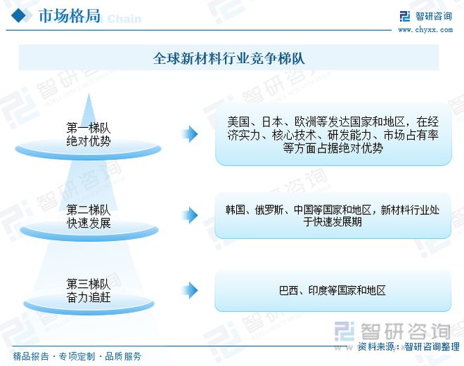 华体会hth登录入口新材料行业发展动态分析：下游领域拉动市场需求迎来高质量发展(图7)