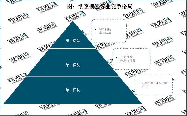 2023纸浆模塑行业分析华体会登录手机版：企业规模较小产业集中度低(图1)