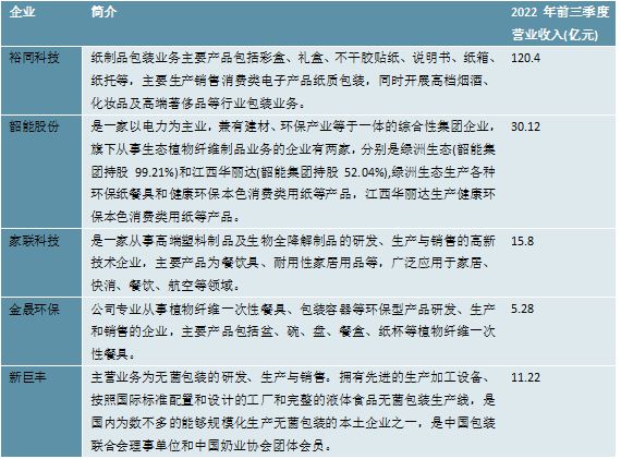 2023纸浆模塑行业分析华体会登录手机版：企业规模较小产业集中度低(图2)
