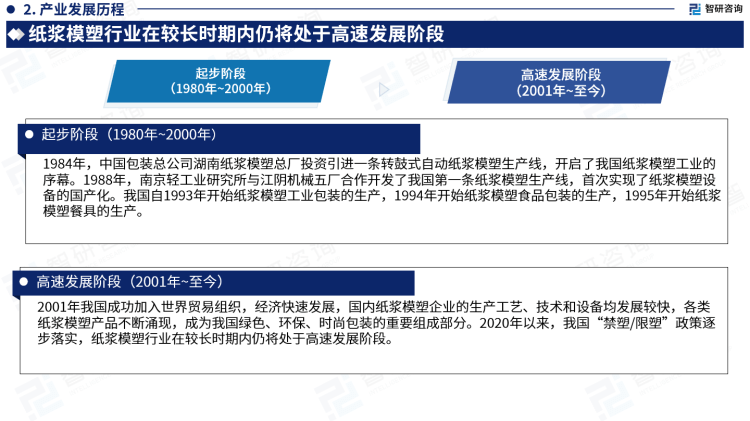 干货分享！智研咨询发布：中国纸浆模塑行业发展前景预测报告（2023-2029年华体会体育最新域名）(图4)