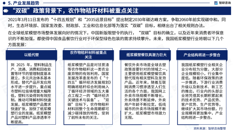 干货分享！智研咨询发布：中国纸浆模塑行业发展前景预测报告（2023-2029年华体会体育最新域名）(图7)