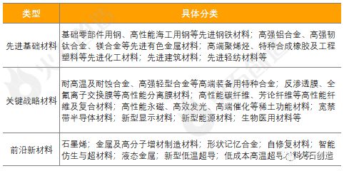 新材料产华体会hth登录入口业链全景图谱分析及政策解读(图4)