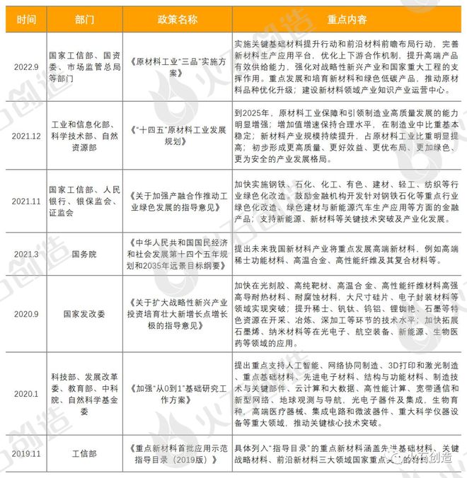 新材料产华体会hth登录入口业链全景图谱分析及政策解读(图5)
