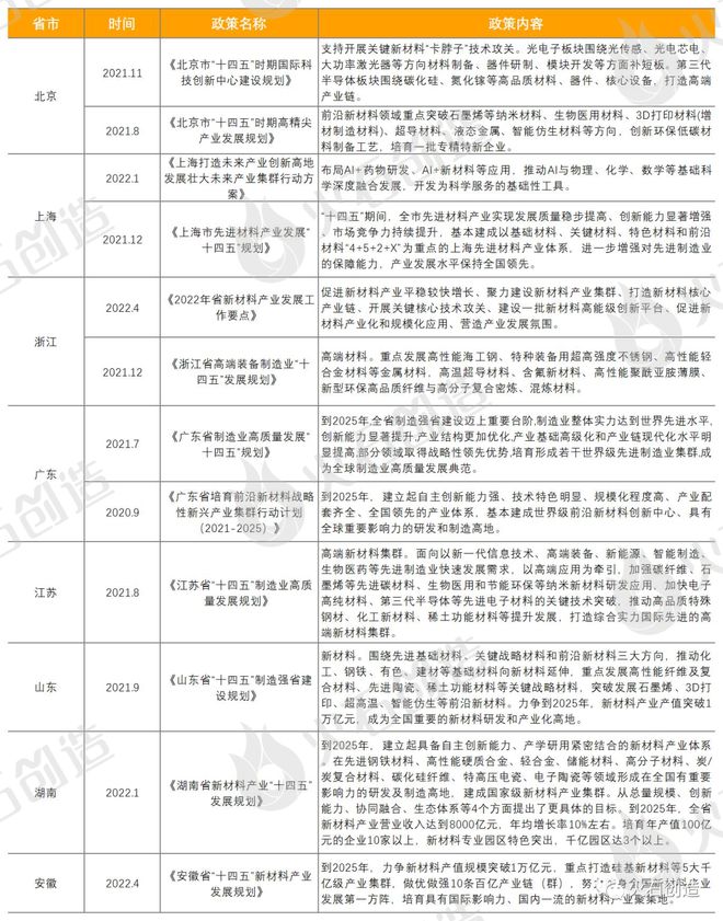 新材料产华体会hth登录入口业链全景图谱分析及政策解读(图6)
