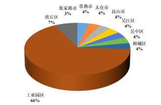 华体会登录手机版苏州纳米新材料产业创新集群发展总体规模全国领先(图8)