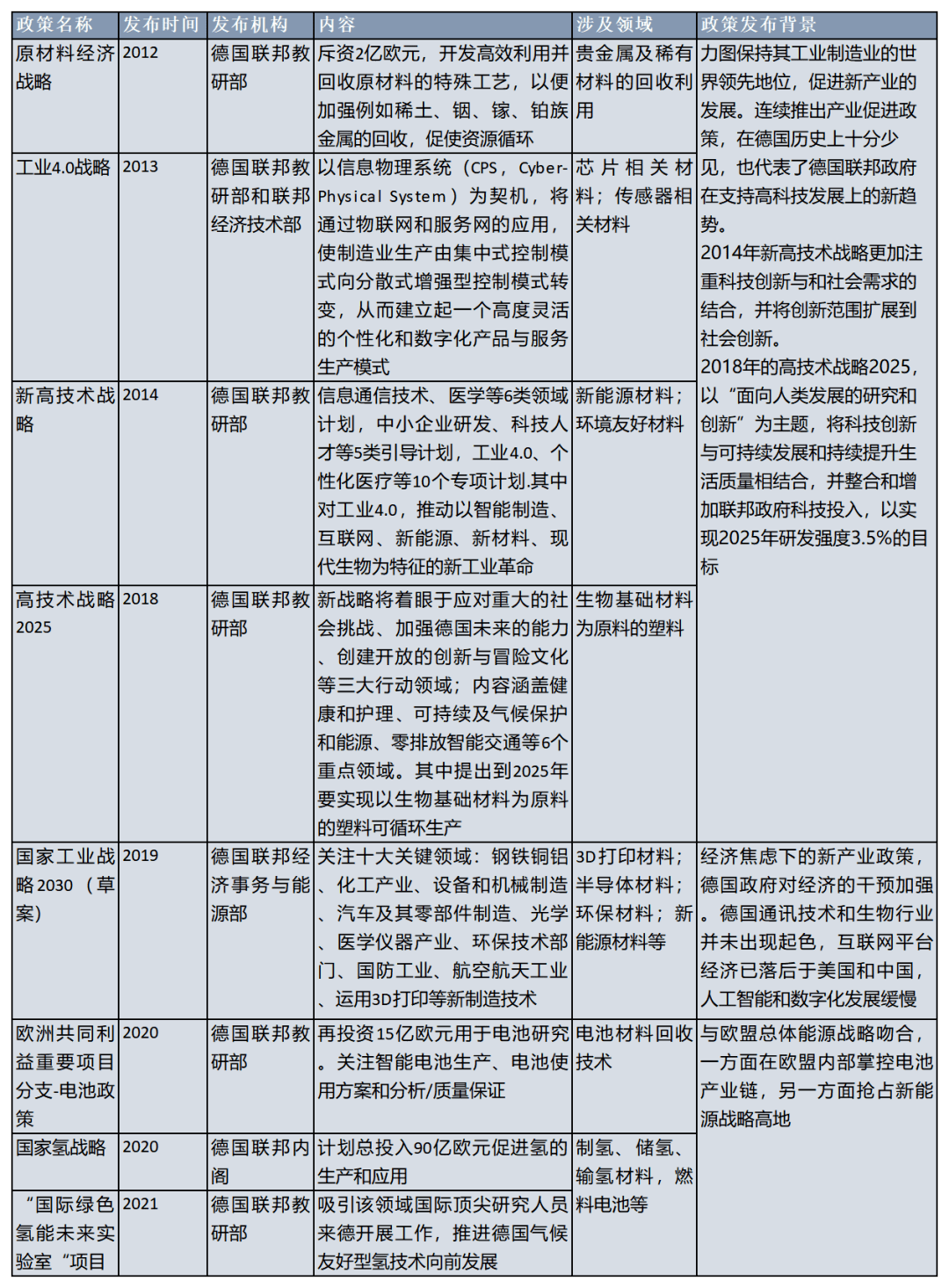 华体会登录手机版全球新材料产业政策变迁及创新模式梳理(图3)