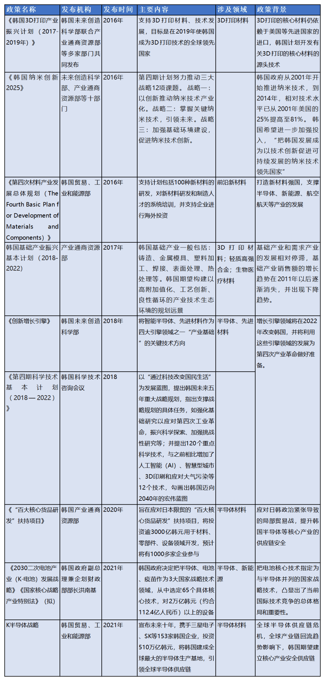 华体会登录手机版全球新材料产业政策变迁及创新模式梳理(图4)