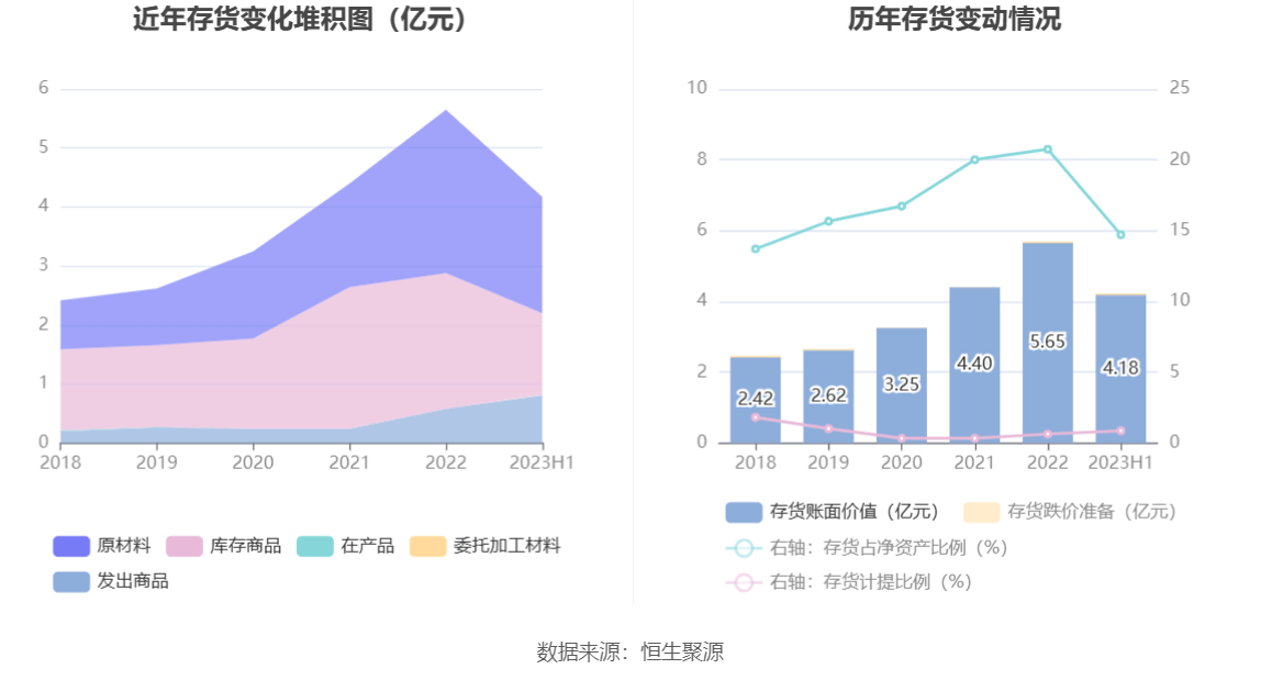 回天新材：2023年上半年净利润223亿元 同比增长2260华体会hth登录入口%(图14)