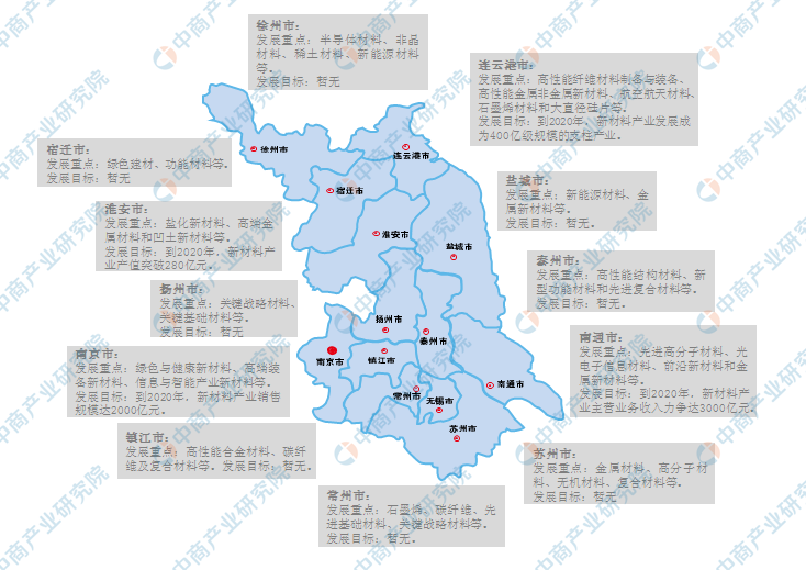 2020年江苏省新材料产业布局分析华体会hth登录入口：新材料产业综合实力和国际影响力全国领先(图1)
