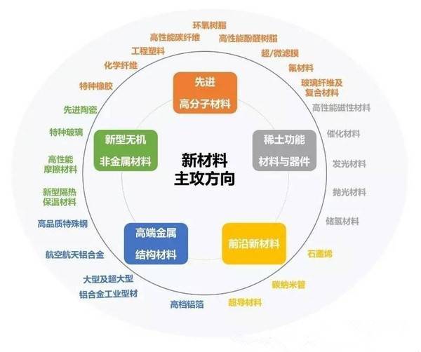 华体会体育最新域名广州新材料产业“团战”集合目标是2019年要做3600亿产值！(图1)