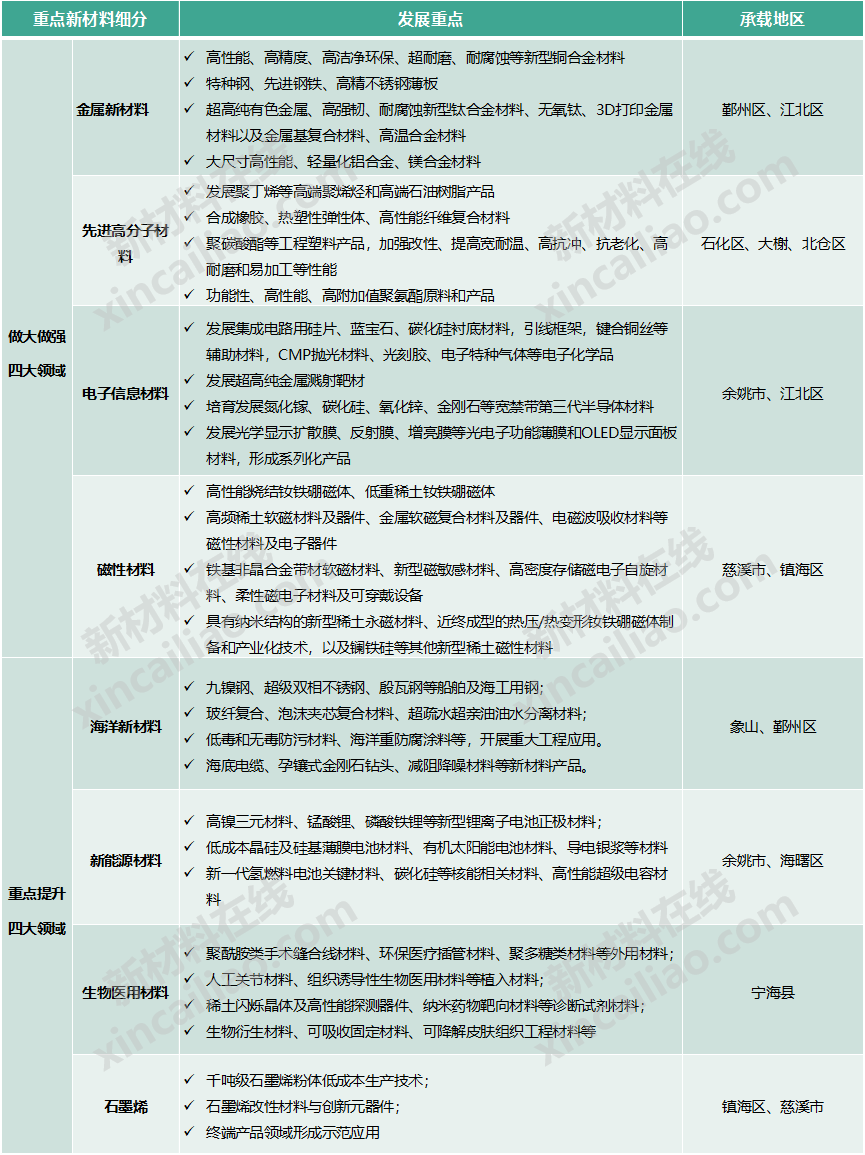 宁波市新材料产业发展现状华体会登录手机版(图3)