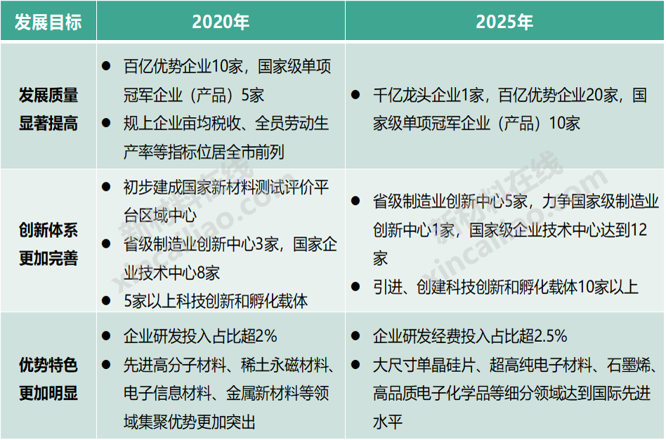宁波市新材料产业发展现状华体会登录手机版(图2)