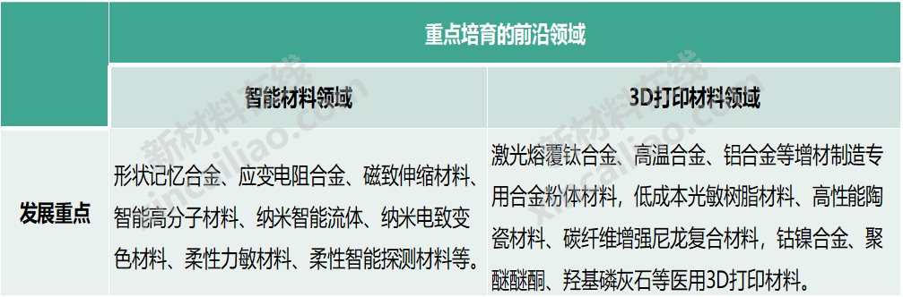 宁波市新材料产业发展现状华体会登录手机版(图4)