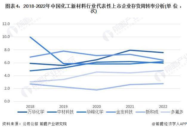 【行业前瞻】2023-2028年全球及中国化华体会体育最新域名工新材料行业发展分析(图5)