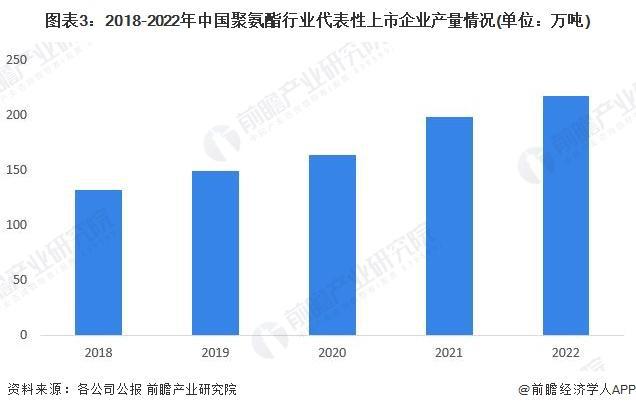 【行业前瞻】2023-2028年全球及中国化华体会体育最新域名工新材料行业发展分析(图4)
