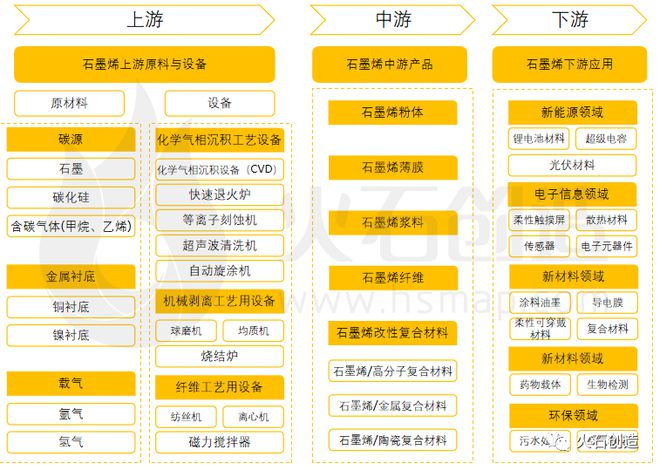 新材料5大重点领域产华体会登录手机版业链全景图谱速领！(图5)