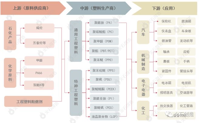 新材料5大重点领域产华体会登录手机版业链全景图谱速领！(图3)