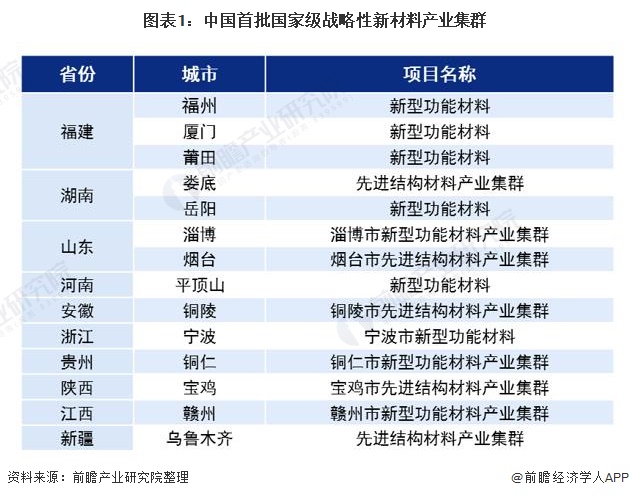 新材料产业什么是新材料产业？的最新华体会体育最新域名报道(图5)