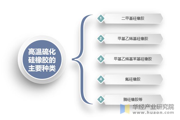 2022年华体会登录手机版中国高温硫化硅橡胶产能、产量及重点企业分析(图1)