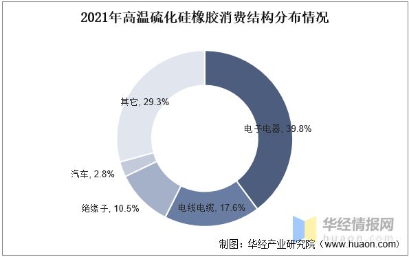 2022年华体会登录手机版中国高温硫化硅橡胶产能、产量及重点企业分析(图4)