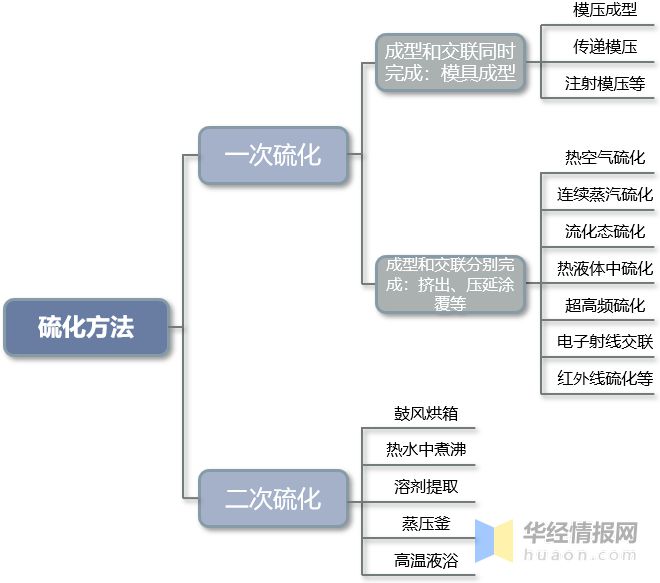 2022年华体会登录手机版中国高温硫化硅橡胶产能、产量及重点企业分析(图2)