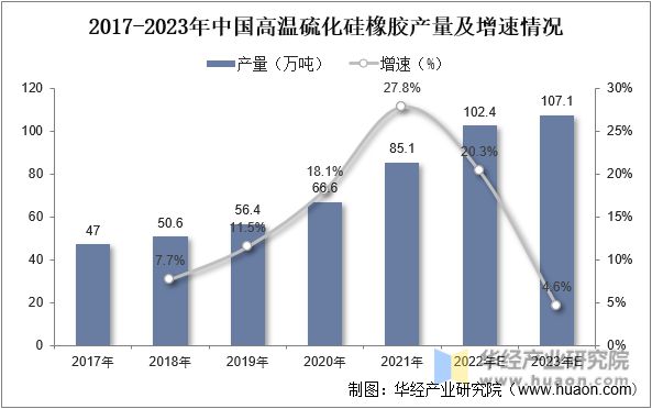 2022年华体会登录手机版中国高温硫化硅橡胶产能、产量及重点企业分析(图7)