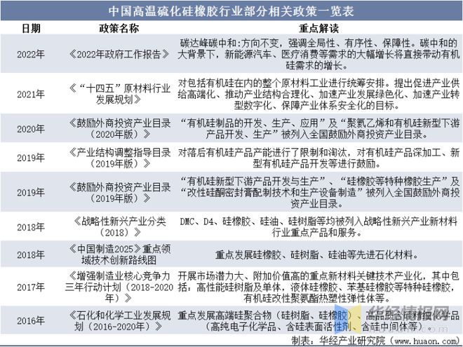 2022年华体会登录手机版中国高温硫化硅橡胶产能、产量及重点企业分析(图8)