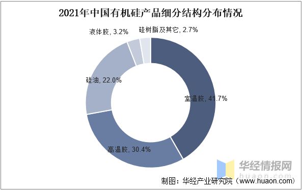 2022年华体会登录手机版中国高温硫化硅橡胶产能、产量及重点企业分析(图5)