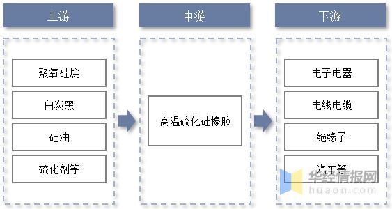 2022年华体会登录手机版中国高温硫化硅橡胶产能、产量及重点企业分析(图3)