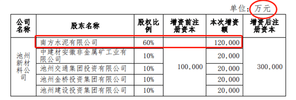 华体会登录手机版千亿水泥龙头天山股份超百亿投向骨料业务 加速产业延链拓展(图3)
