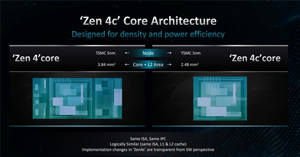 华体会hth登录入口AMD发布EPYC 8004系列处理器：64个Zen 4c核心、不可思议高能效(图4)