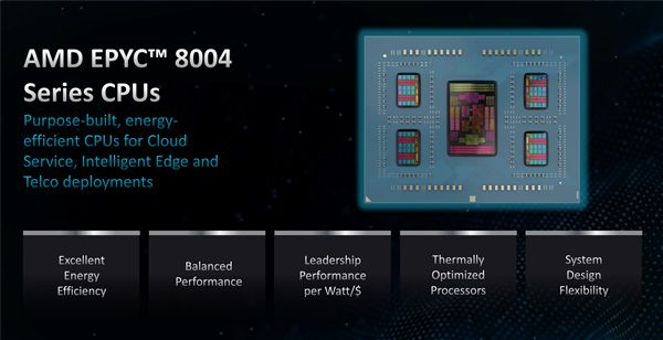 华体会hth登录入口AMD发布EPYC 8004系列处理器：64个Zen 4c核心、不可思议高能效(图3)