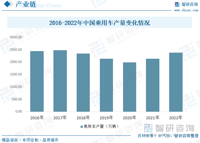 2023年中国汽车轻量化行业发展现状分析：汽车行业快速发展轻量化需求逐步扩张[图]华体会体育最新域名(图4)