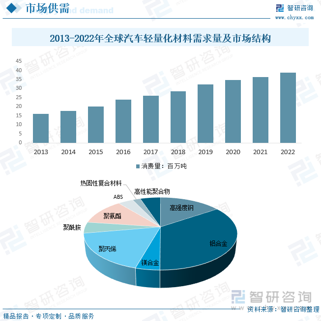 2023年中国汽车轻量化行业发展现状分析：汽车行业快速发展轻量化需求逐步扩张[图]华体会体育最新域名(图6)